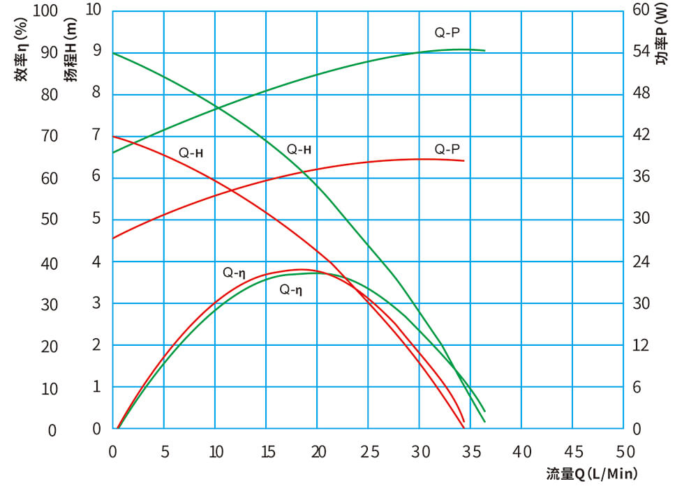 P6212充電樁水泵.jpg P6212充電樁水泵.jpg
