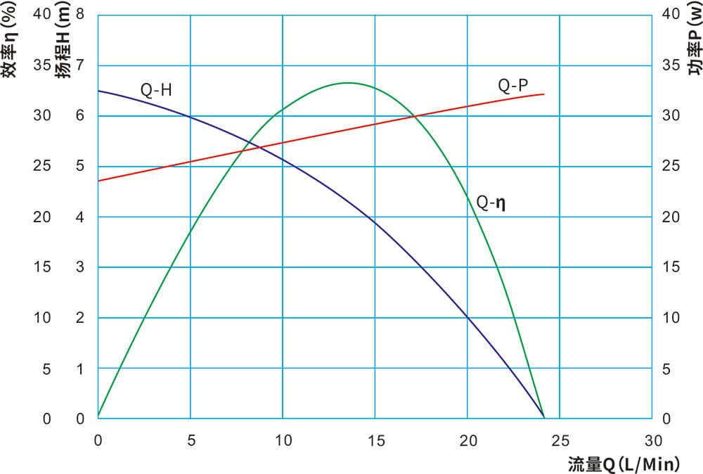 P6214汽車電子泵曲線圖.jpg P6214汽車電子泵曲線圖.jpg