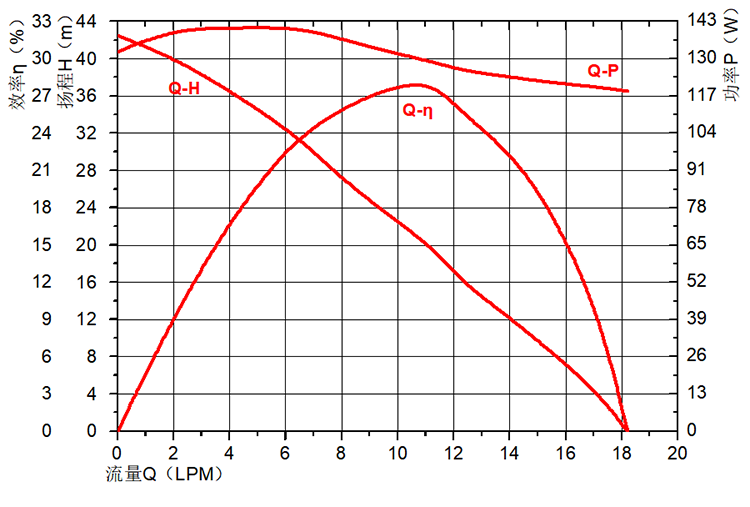 P6076冷水機(jī)水泵.jpg P6076冷水機(jī)水泵.jpg