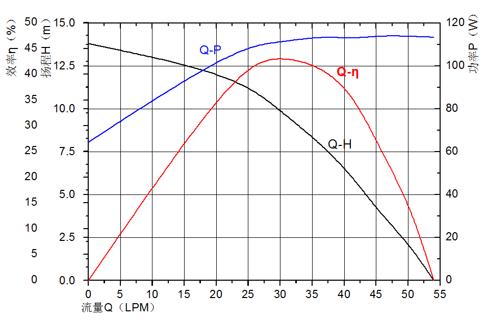 智能馬桶增壓泵 智能馬桶增壓泵